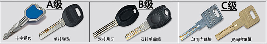 钥匙的安全级别