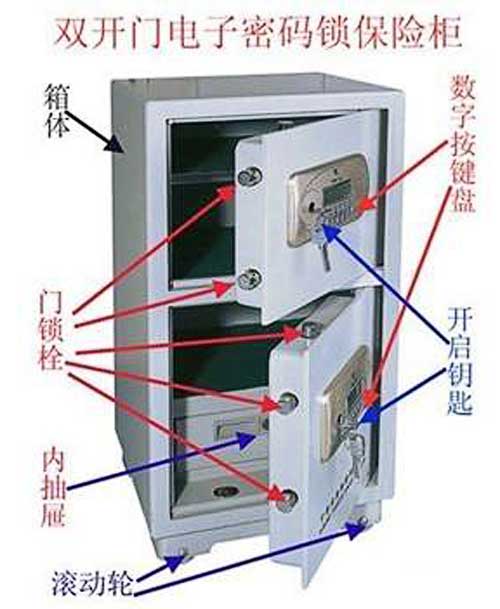 保险柜密码操作