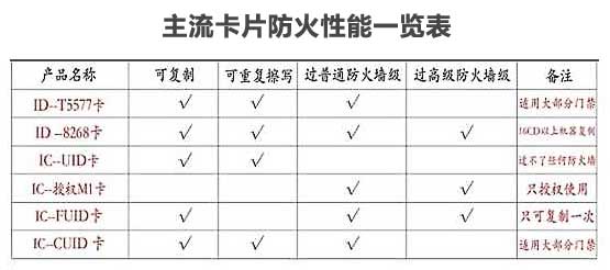 idic防火性能