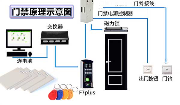 门禁卡原理