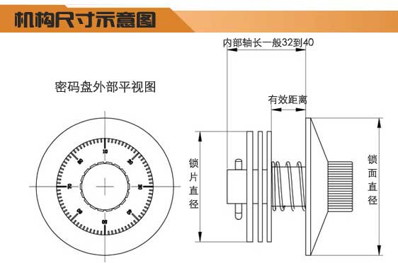 密码盘结构图