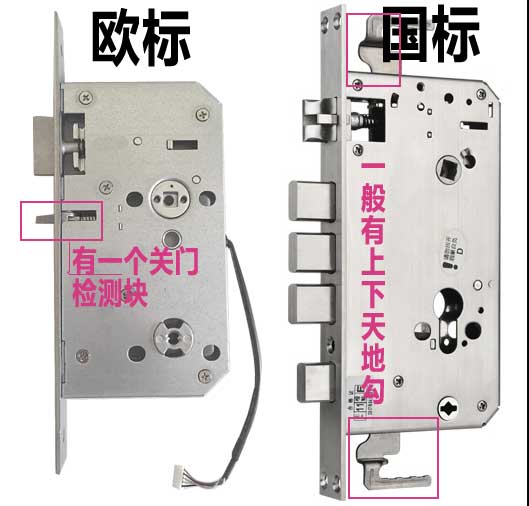 欧标和国标的指纹锁差异