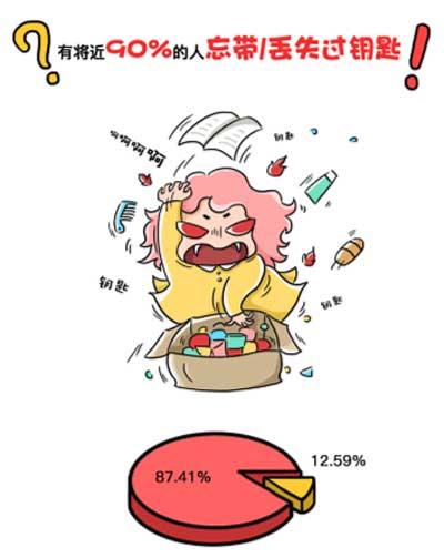 90%的人忘带过钥匙